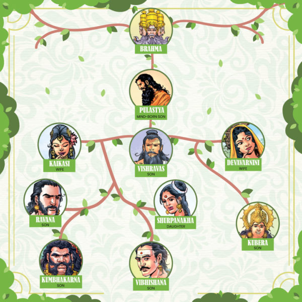 Ravana Family Tree